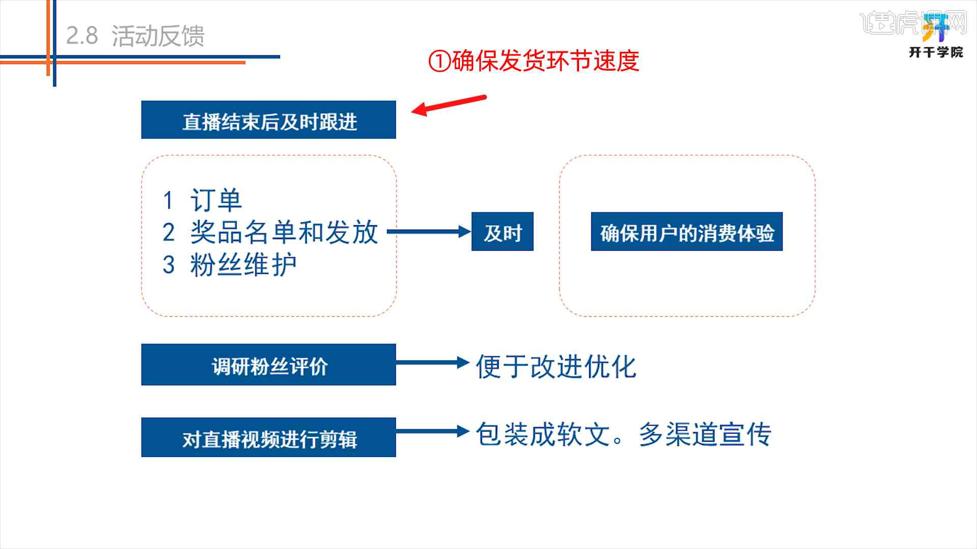 探索创作流程：文案与脚本撰写顺序及二者关联性解析