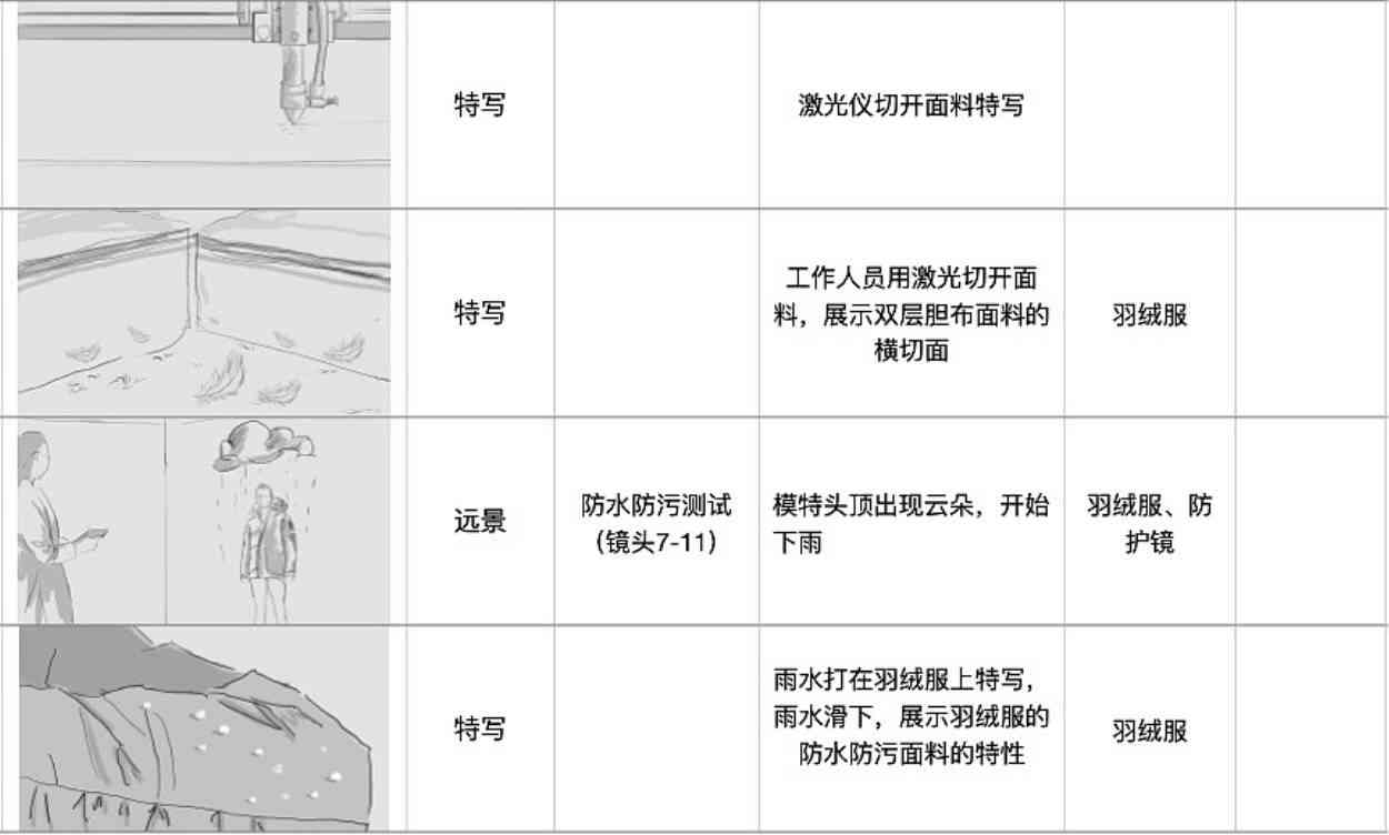 探索创作流程：文案与脚本撰写顺序及二者关联性解析