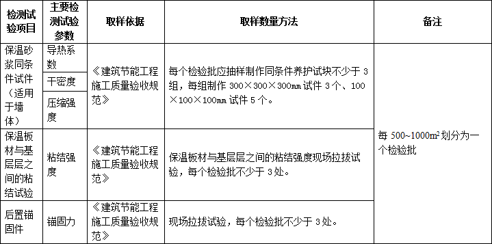 高效撰写实验报告：推荐使用哪些软件工具