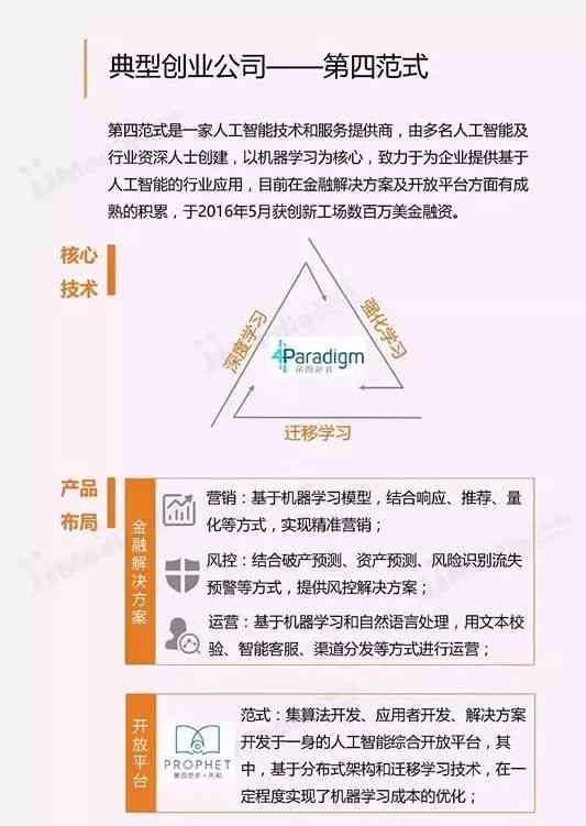 写实验报告用什么ai