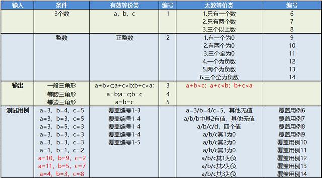 AI数字号输入教程：如何编写高效文案指南