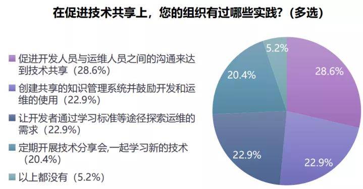 运用AI技术高效编制市场调查分析报告攻略