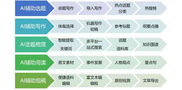 掌握AI作文课全方位写作技巧：关键要点、实战指南与常见问题解答