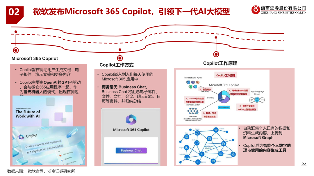 探索AI写作：免费版本功能与优势解析