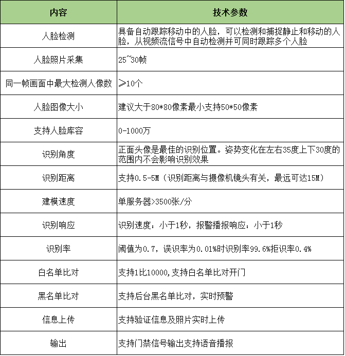 '提升人工智能技术在脸部识别中的准确度与性能评估'