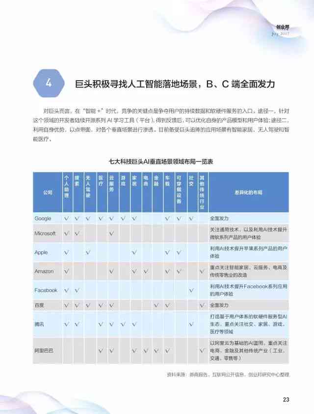 ai人工智能人脸识别报告