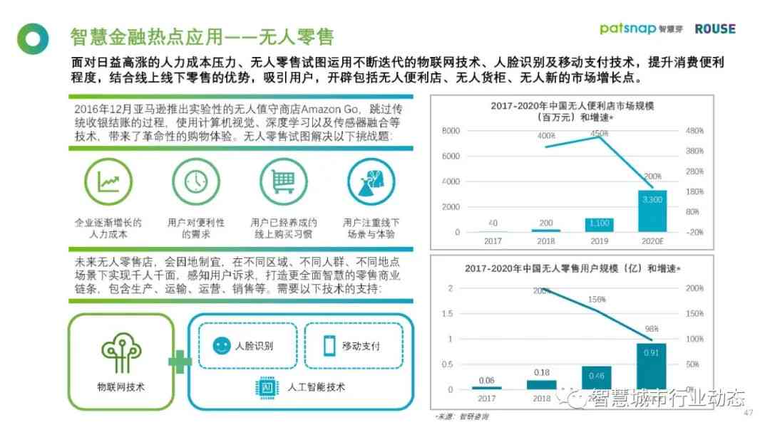 ai人工智能人脸识别报告