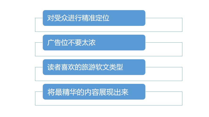 全面盘点：市面上热门旅游文案AI软件清单与功能详解