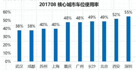 深圳人工智能驱动的个体健综合评估报告