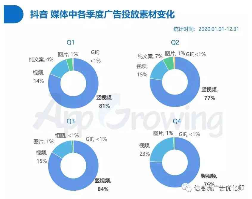 剪辑文案：如何撰写并通过抖音审核，高效利用素材制作吸引观众的内容