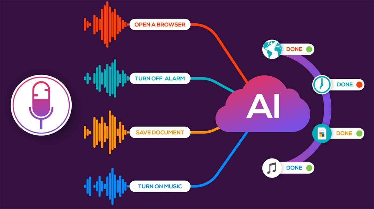 AI识别技术大全：图像、语音、文本全方位识别解决方案