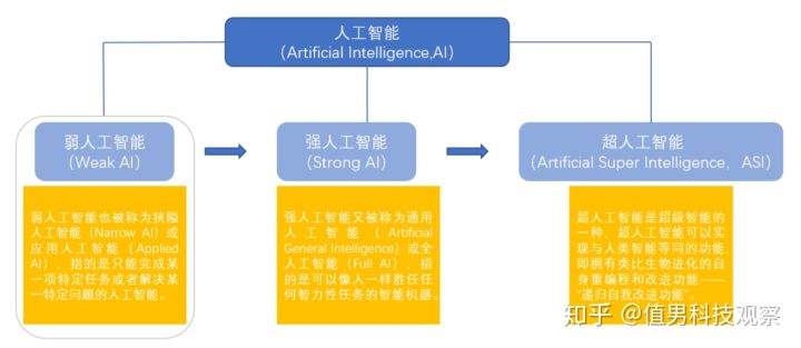 AI识别技术是什么原理：深入解析AI智能识别技术的含义与应用