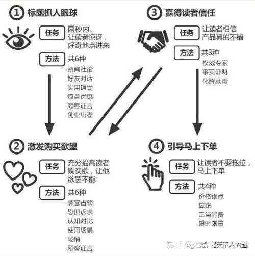 ai手型测试文案怎么写好：打造简洁又吸引眼球的撰写攻略