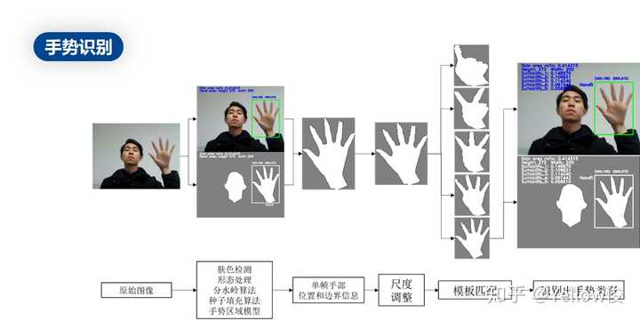 手型测试软件：安装指南及热门软件推荐与比较