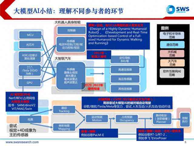 智能科技前沿：AI大模型在多领域融合应用深度研究报告