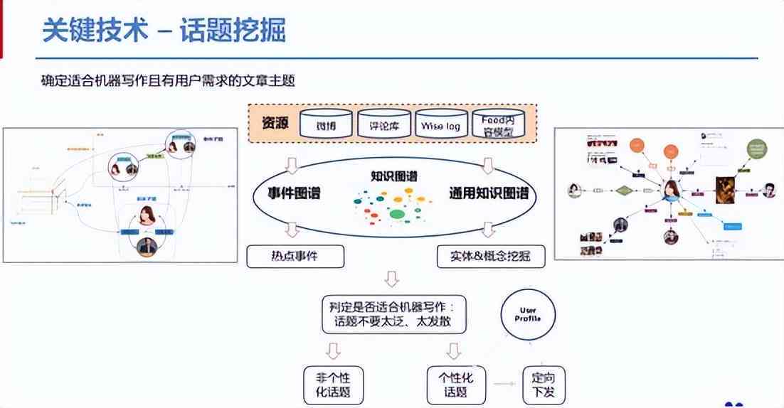 全面攻略：直播机器人话术设计与优化技巧，解决各类互动场景应用问题