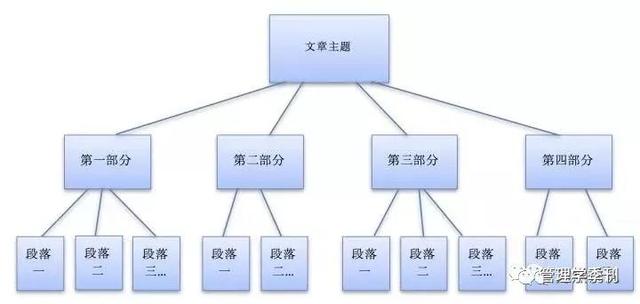 论文写作全攻略：如何高效制作论文脚本与结构布局