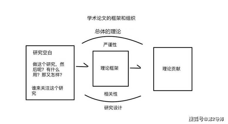 论文写作全攻略：如何高效制作论文脚本与结构布局