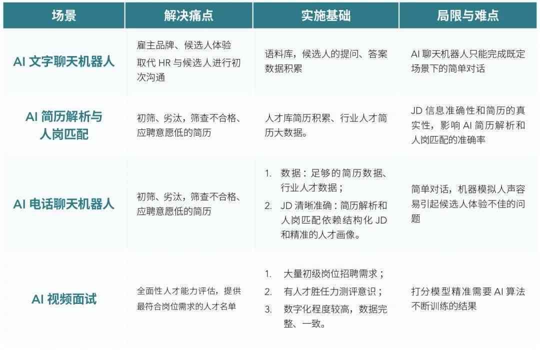 探索AI编写游戏脚本：常用软件盘点与功能详解