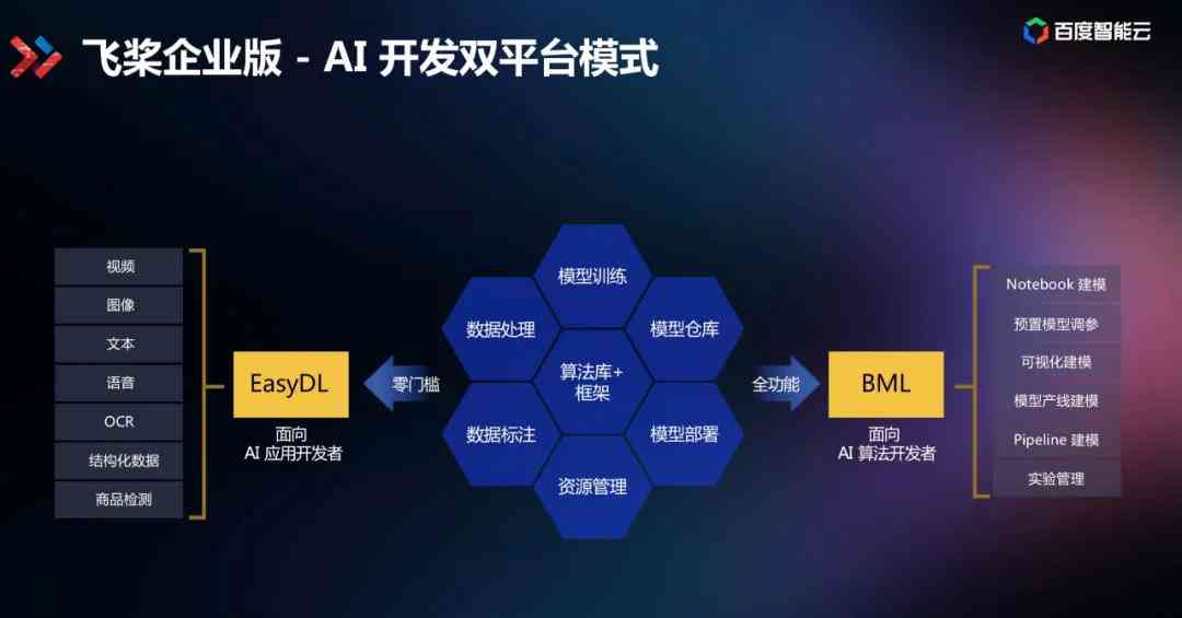 ai合成啥意思：AI合成详解与热门合成工具