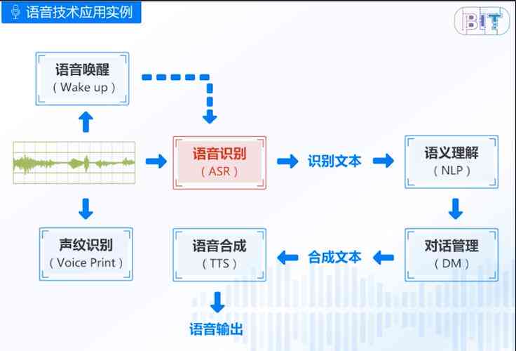 智能AI语言生成技术：探索高效文本合成新境界