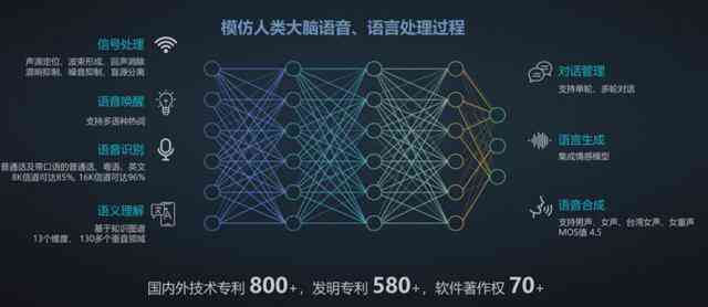 智能AI语言生成技术：探索高效文本合成新境界