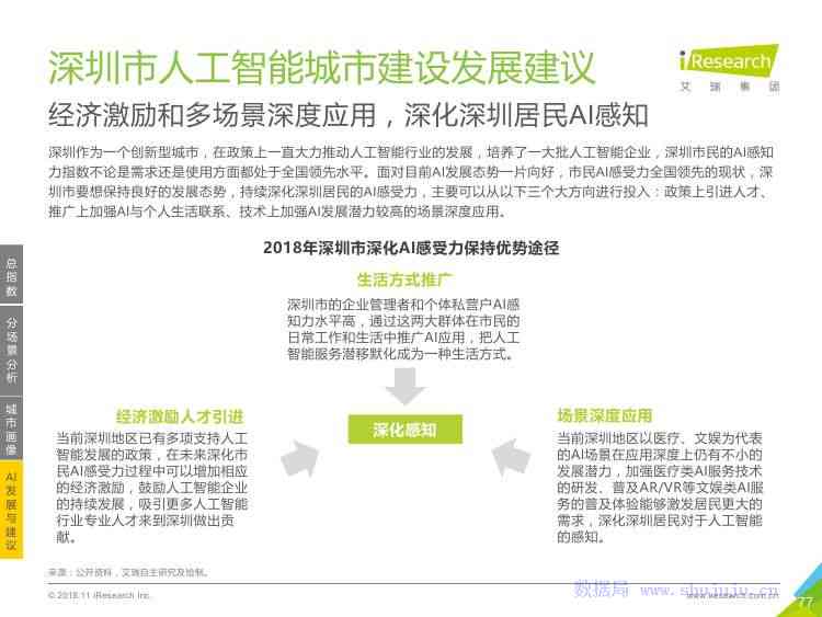 AI怎样写调研报告心得体会：包含感悟与建议