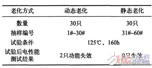 AI实验报告：过程解析、结论提炼及二者间的相互作用与区别对比