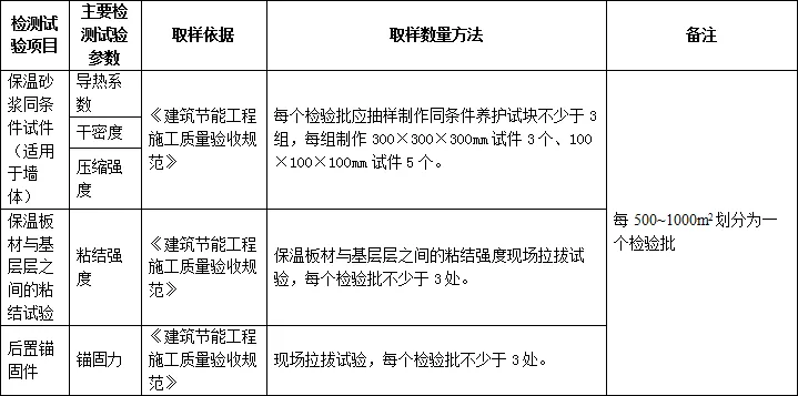 AI实验报告：过程解析、结论提炼及二者间的相互作用与区别对比