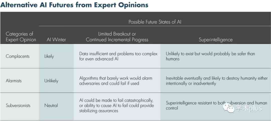 AI实验报告：过程解析、结论提炼及二者间的相互作用与区别对比