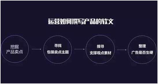 《AI智能文案生成攻略：一键打造全方位吸睛标题与内容解决方案》