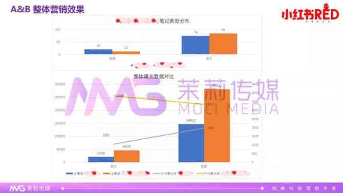 【深度解析】小红书美妆时产品测评：真实体验与效果评价