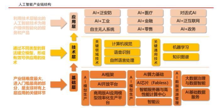 ai创作的规模化应用广泛的原因：探究及其多方面因素