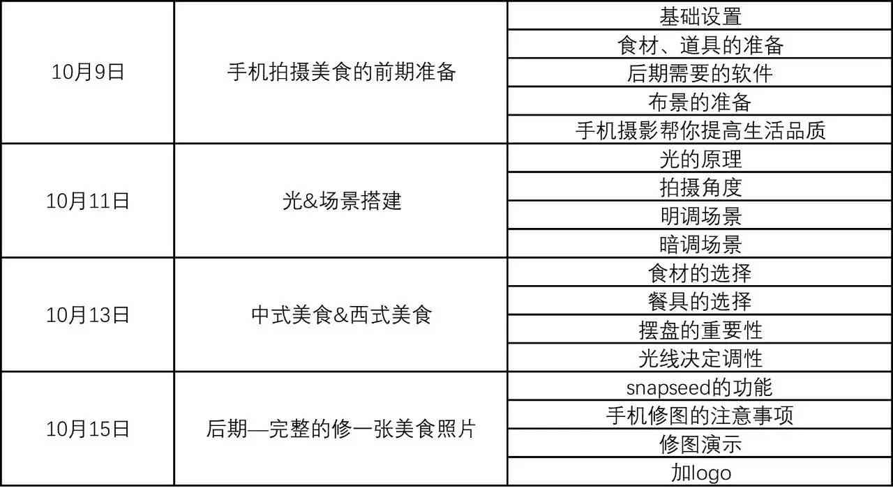 美食摄影专业脚本：餐饮场景拍摄全攻略