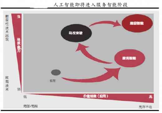 餐饮行业AI技术应用全景解析：从智能结算到数字人服务，赋能行业新未来