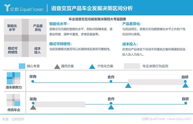 '探索AI语音功能：如何提升生活便捷性与智能化体验'