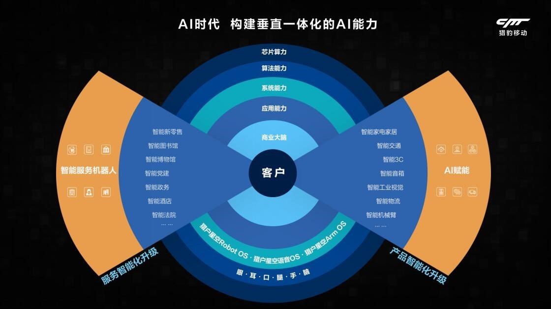 AI语音技术全解析：含义、应用、优势与未来发展趋势