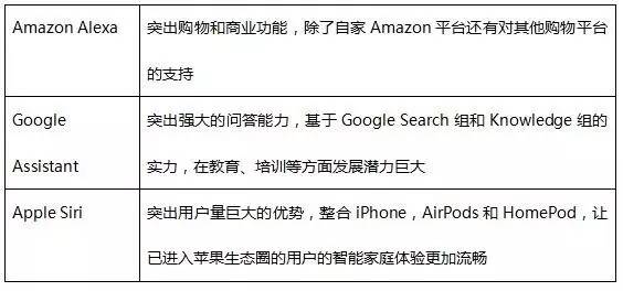 AI语音技术全解析：含义、应用、优势与未来发展趋势