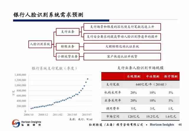 AI智能接单月收入解析：揭秘人工智能兼职赚钱潜力