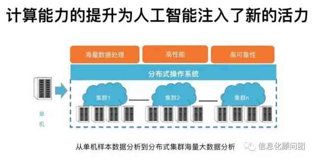 AI智能接单月收入解析：揭秘人工智能兼职赚钱潜力