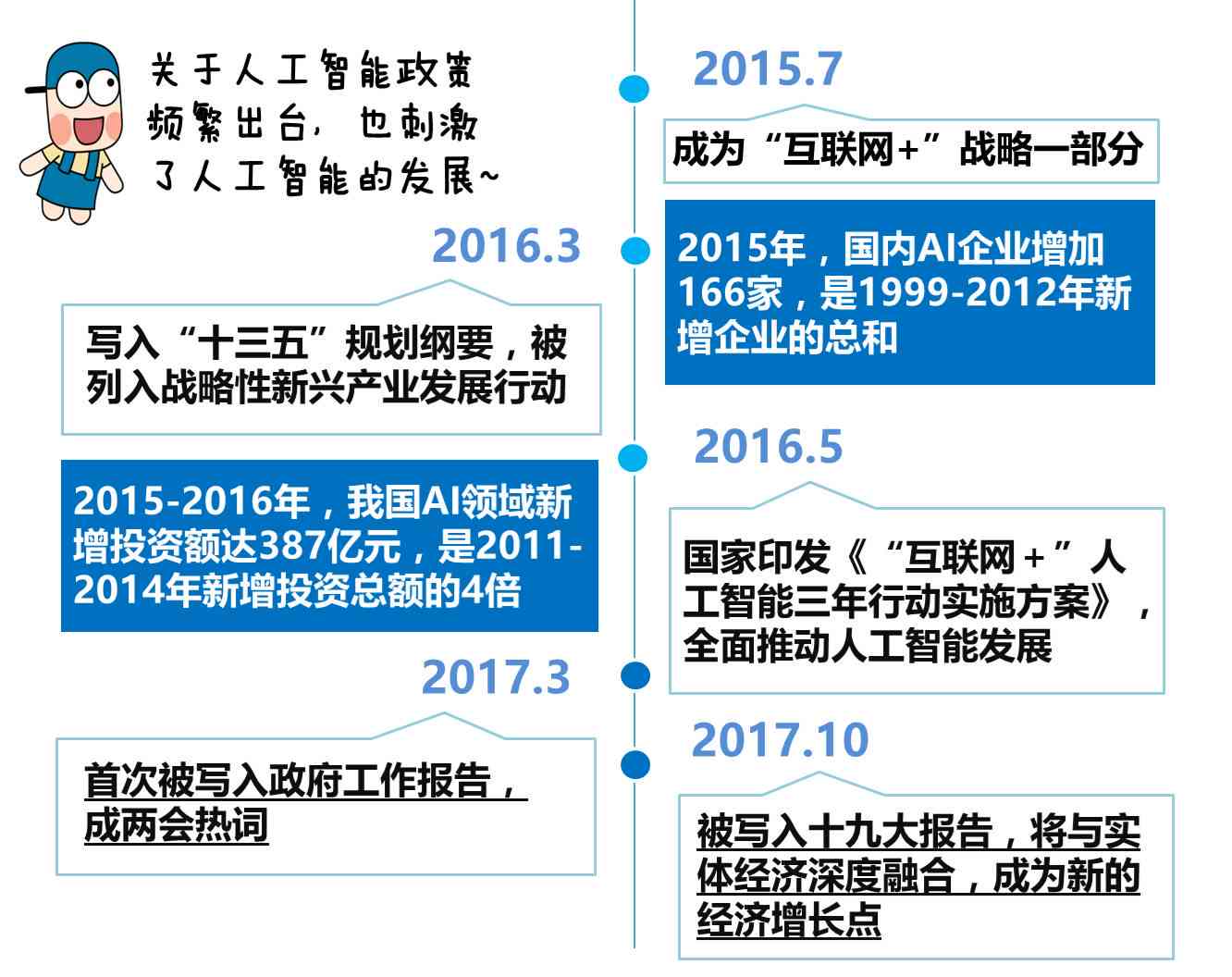 AI智能接单月收入解析：揭秘人工智能兼职赚钱潜力