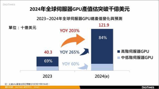 2024年度AI创作利器：精选高效能显卡推荐指南