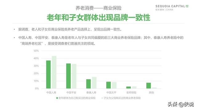 红杉资本深度洞察：行业趋势分析与投资研究报告全景解析