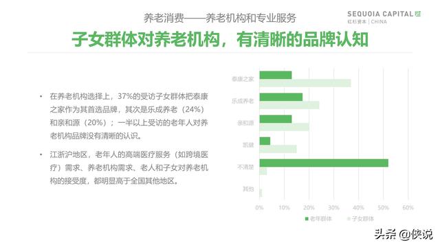 红杉资本深度洞察：行业趋势分析与投资研究报告全景解析