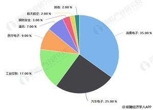 红杉资本深度洞察：行业趋势分析与投资研究报告全景解析