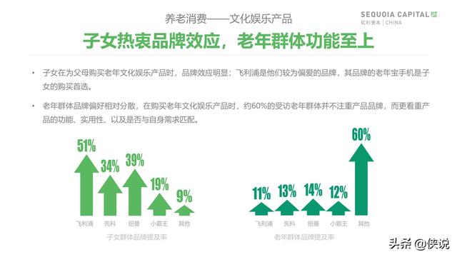 红杉资本深度洞察：行业趋势分析与投资研究报告全景解析