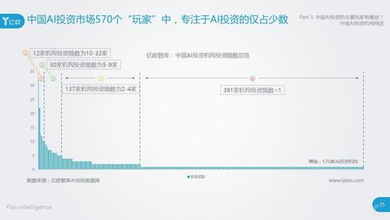 红杉资本AC米兰：A股投资与AI报告，揭秘诈骗风险