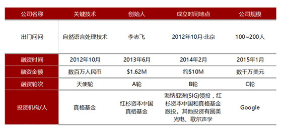 红杉资本AC米兰：A股投资与AI报告，揭秘诈骗风险