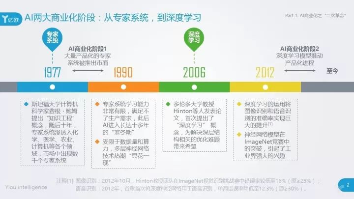 红杉资本AC米兰：A股投资与AI报告，揭秘诈骗风险