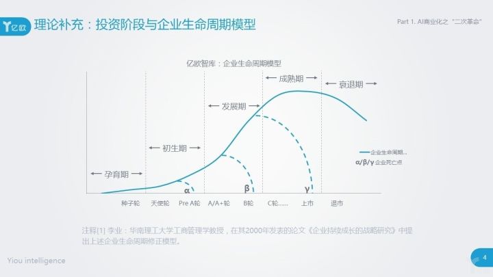 红杉资本AC米兰：A股投资与AI报告，揭秘诈骗风险